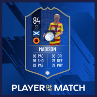 POTM Awards 2022/23